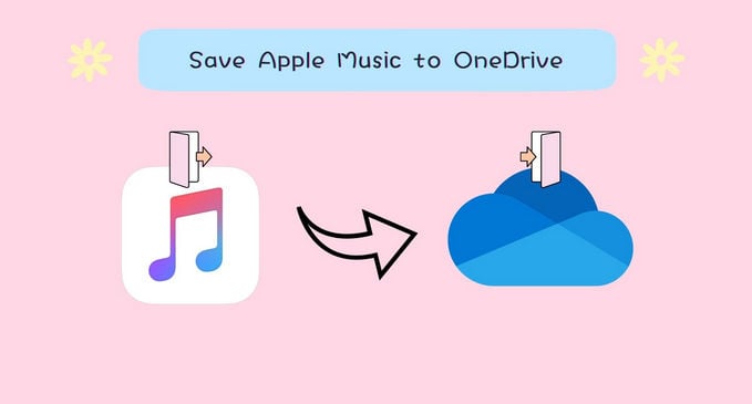 add apple music to onedrive