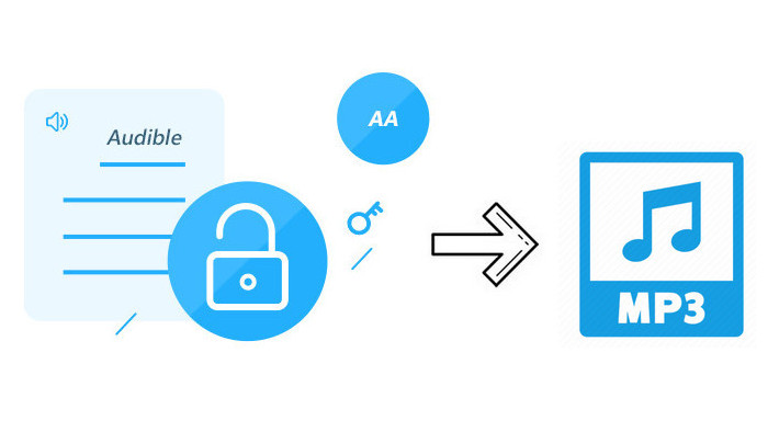 Convert Audible AAX to MP3