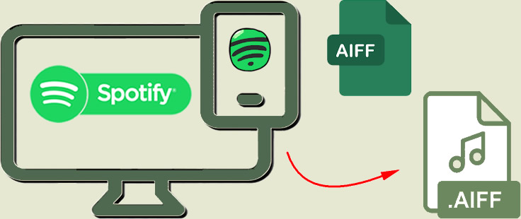 convert spotify to aiff