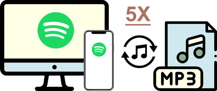 convert spotify music to mp3 with fast speed