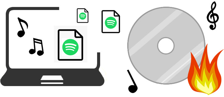 burn spotify music to cd