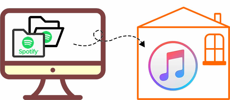 transfer spotify playlists to itunes library