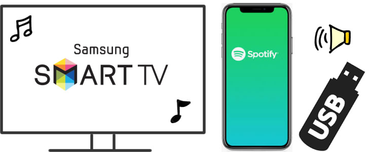 play spotify on samsung smart tv