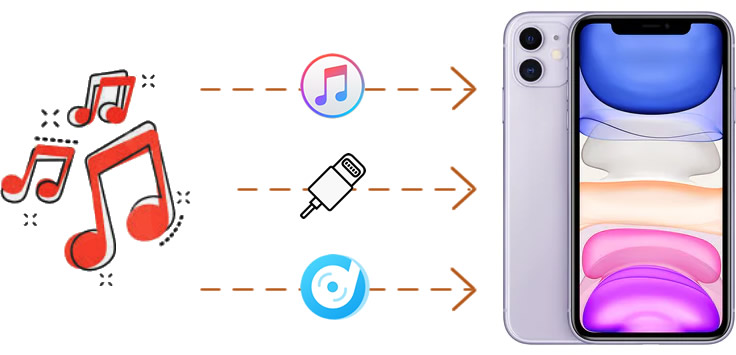 put music on iphone 11 with or without itunes in three methods