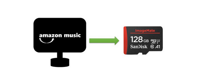 save amazon music to sd card