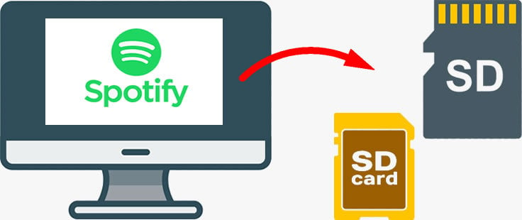 save spotify music to sd card