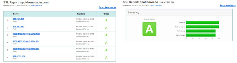 ssl check for spotdownloader and spotidown.co