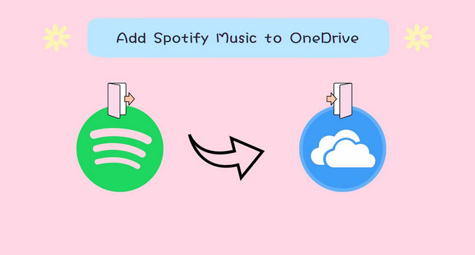 upload spotify music to onedrive