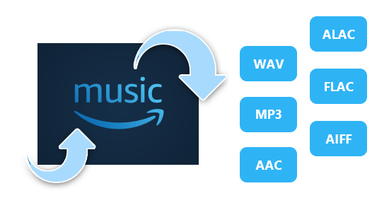 convert amazon music