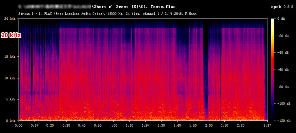 Double Double audio spectrum analysis
