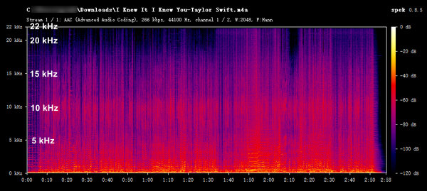 aaplmusicdownloaderr Audio Frequency Spectrum Analysis