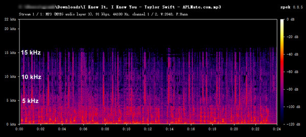 APLmate Audio Frequency Spectrum Analysis