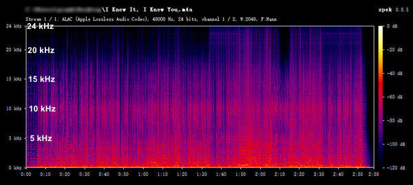 TuneCable iMusic Converter Audio Frequency Spectrum Analysis