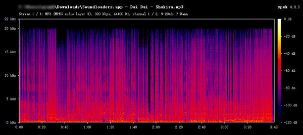 soundloaders.com downloaded MP3 Audio Spectrum Analysis
