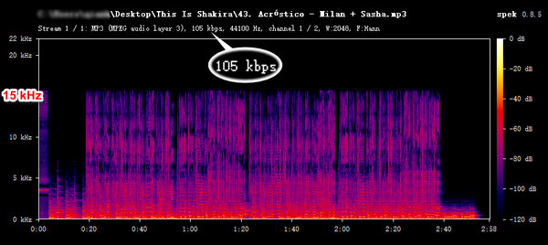 spotidownloader 105 kbps mp3 audio spectrum analysis