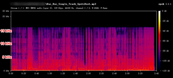 SpotiDost MP3 Audio Frequency Spectrum Analysis