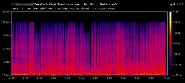 spotidownloader MP3 Audio Frequency Spectrum Analysis
