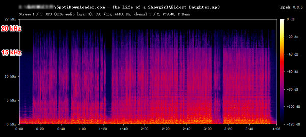 Spectrum of SpotiDownloader MP3 downloads