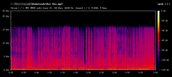 spotify.downloaderize.com MP3 Audio Frequency Spectrum Analysis
