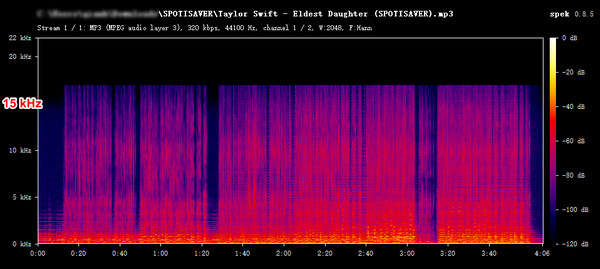 Spectrum of Spotisaver MP3 downloads