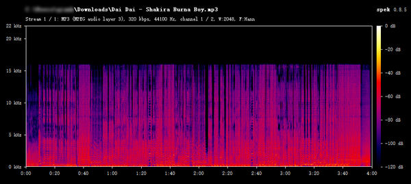 spotisongdownloader.com MP3 Audio Frequency Spectrum Analysis