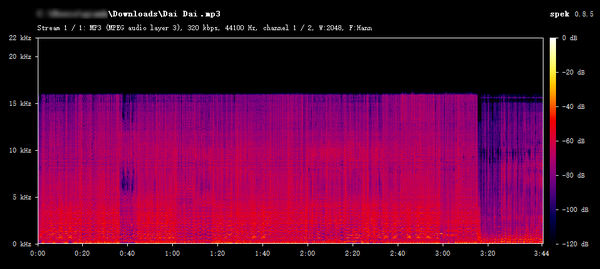 spotmate.online downloaded MP3 Audio Spectrum Analysis
