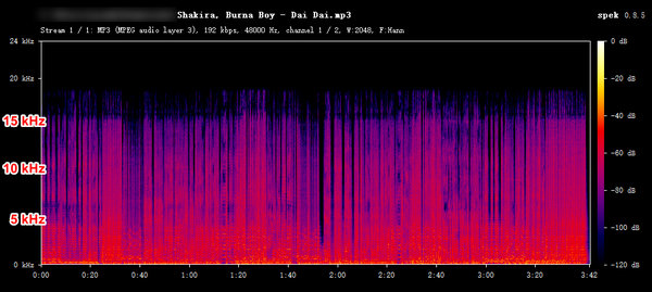 SpotyLoader MP3 Audio Frequency Spectrum Analysis