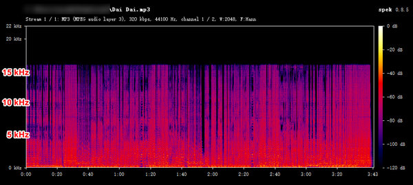 spowload MP3 Audio Frequency Spectrum Analysis