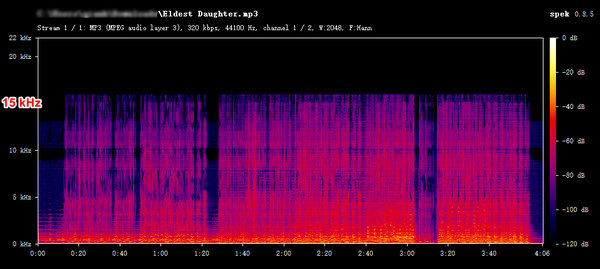 Spectrum of Spowload MP3 downloads