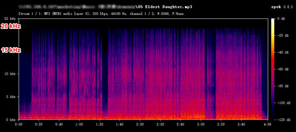 Spectrum of TuneCable Spotify Downloader MP3 downloads