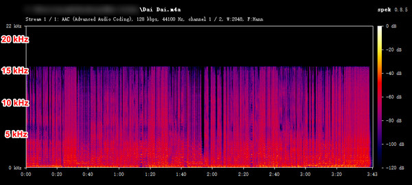 tunecable spotify downloader for android aac file spectrum