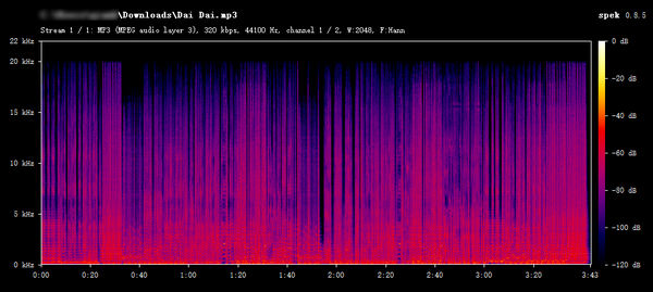 tunecable spotify downloader downloaded MP3 Audio Spectrum Analysis