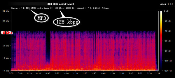 mp3ify youtube MP3 Audio Frequency Spectrum Analysis