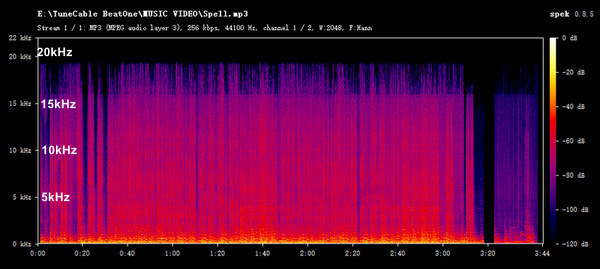 TuneCable BeatOne output mp3 file