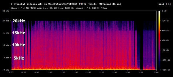 TunePat VideoGo All-In-On output mp3 file