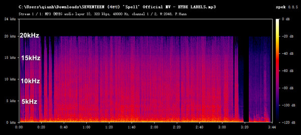 y2mate.com MP3 Audio Frequency Spectrum Analysis
